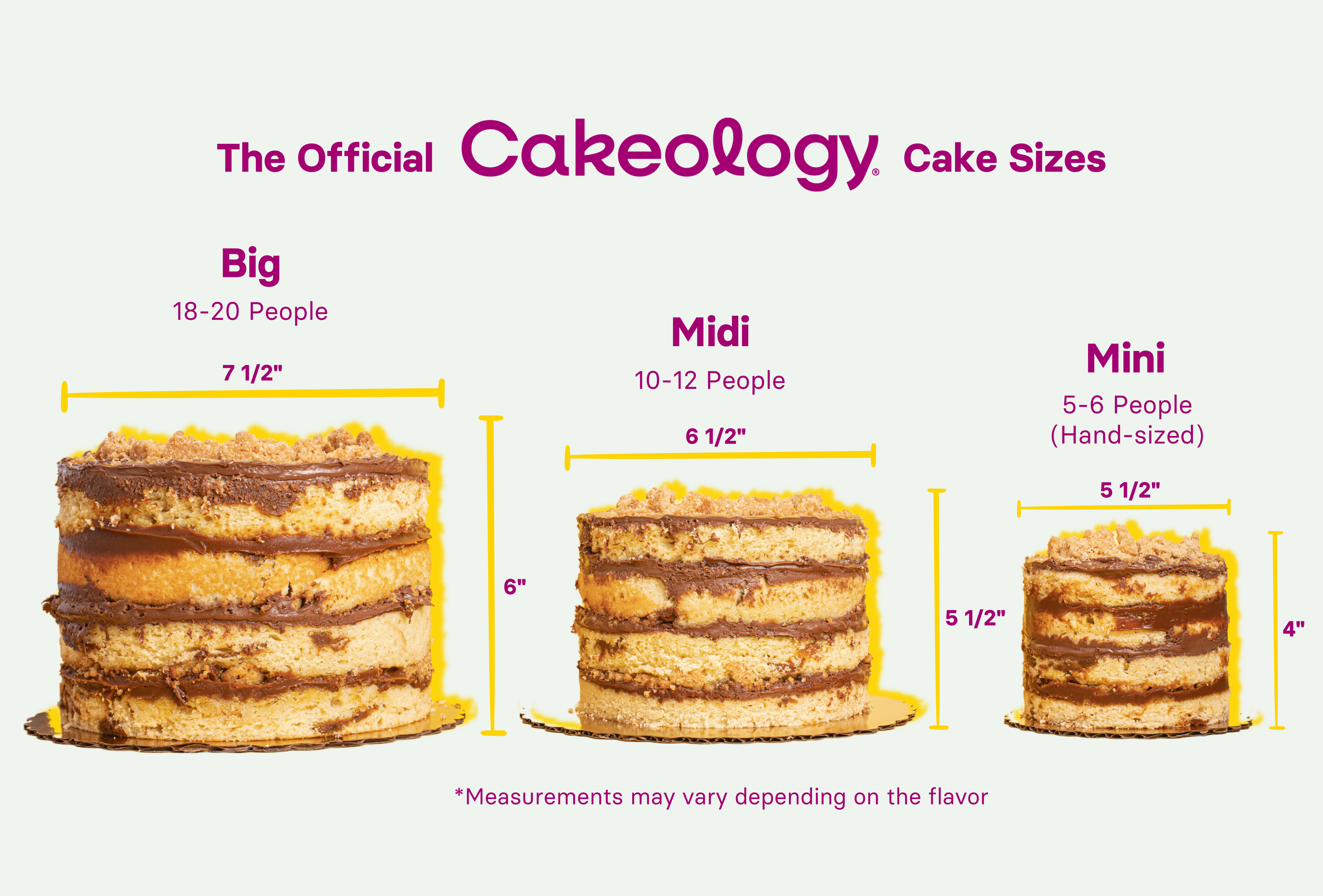 Cakeology Cake Sizes